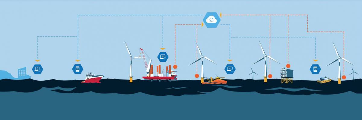 Miros’ Sea-State-as-a-Service (SSaaS): Access Your Wind Farm Real-Time Data Whenever Wherever