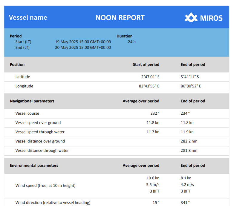 Miros Noon Report_cropped