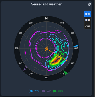 Miros WaveSystem