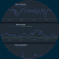 Data Explorer