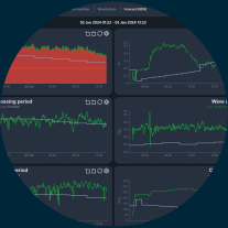 Miros Forecast app